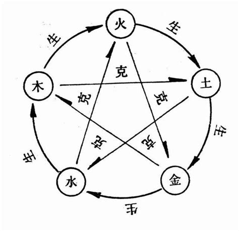 屬金的人適合行業|五行屬木、屬火、屬土、屬水、屬金的工作詳細列出